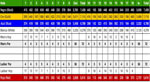 TPC Cancun Golf Scorecard