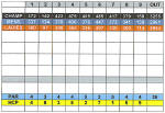 Puerto Aventuras Golf Scorecard